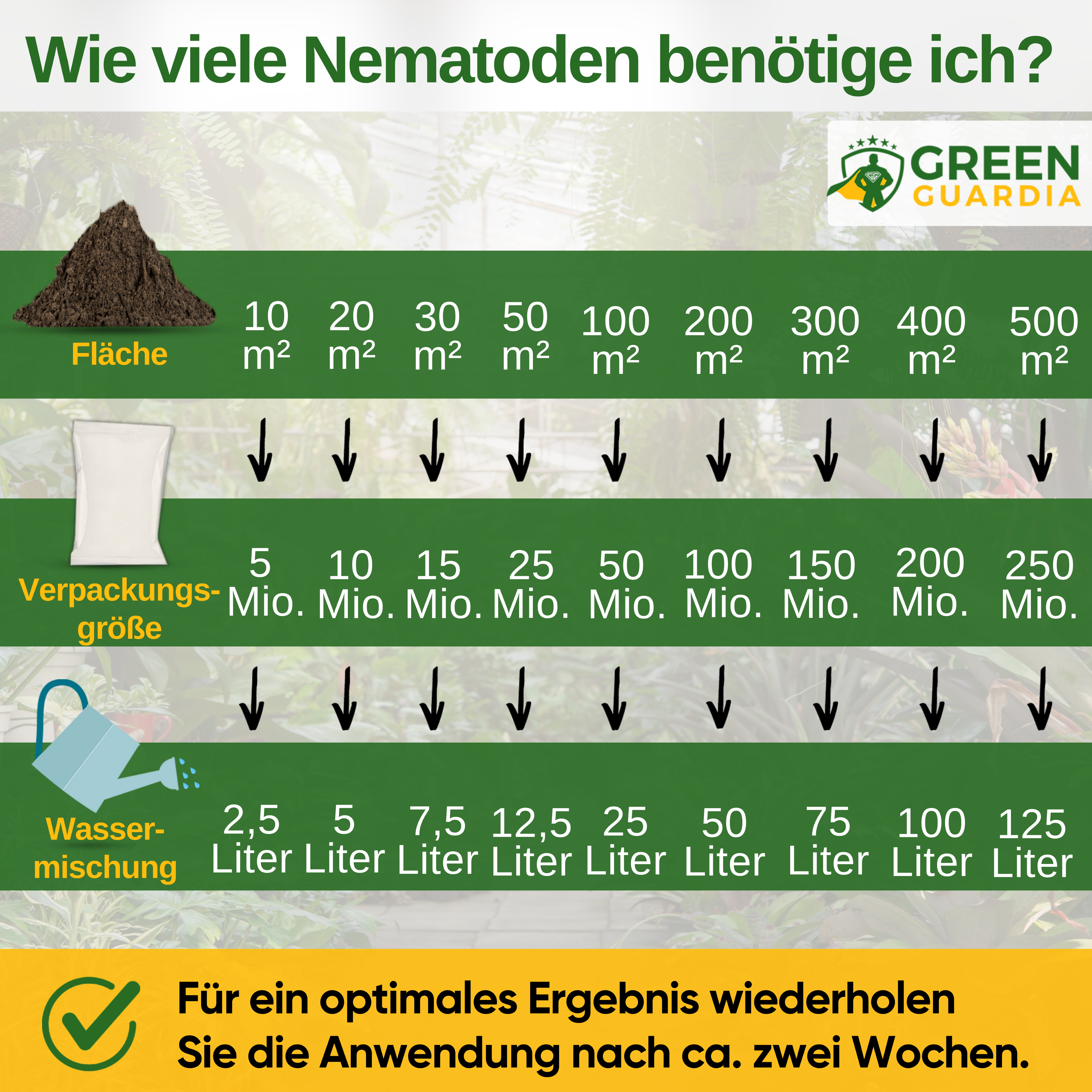 SC-nematoden tegen molkrekels, sprinkhanen en rupsen