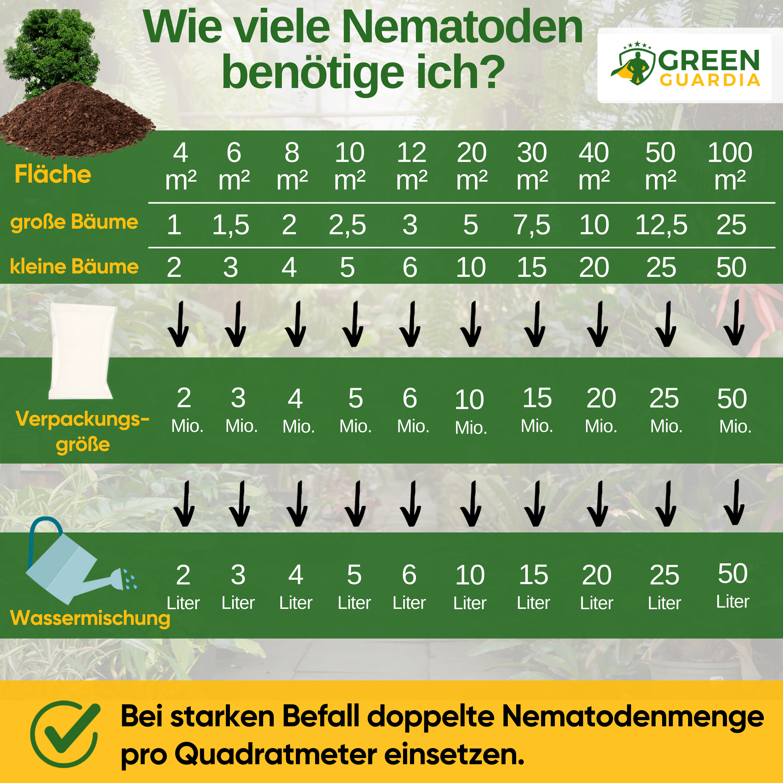 SF-aaltjes tegen fruitmot