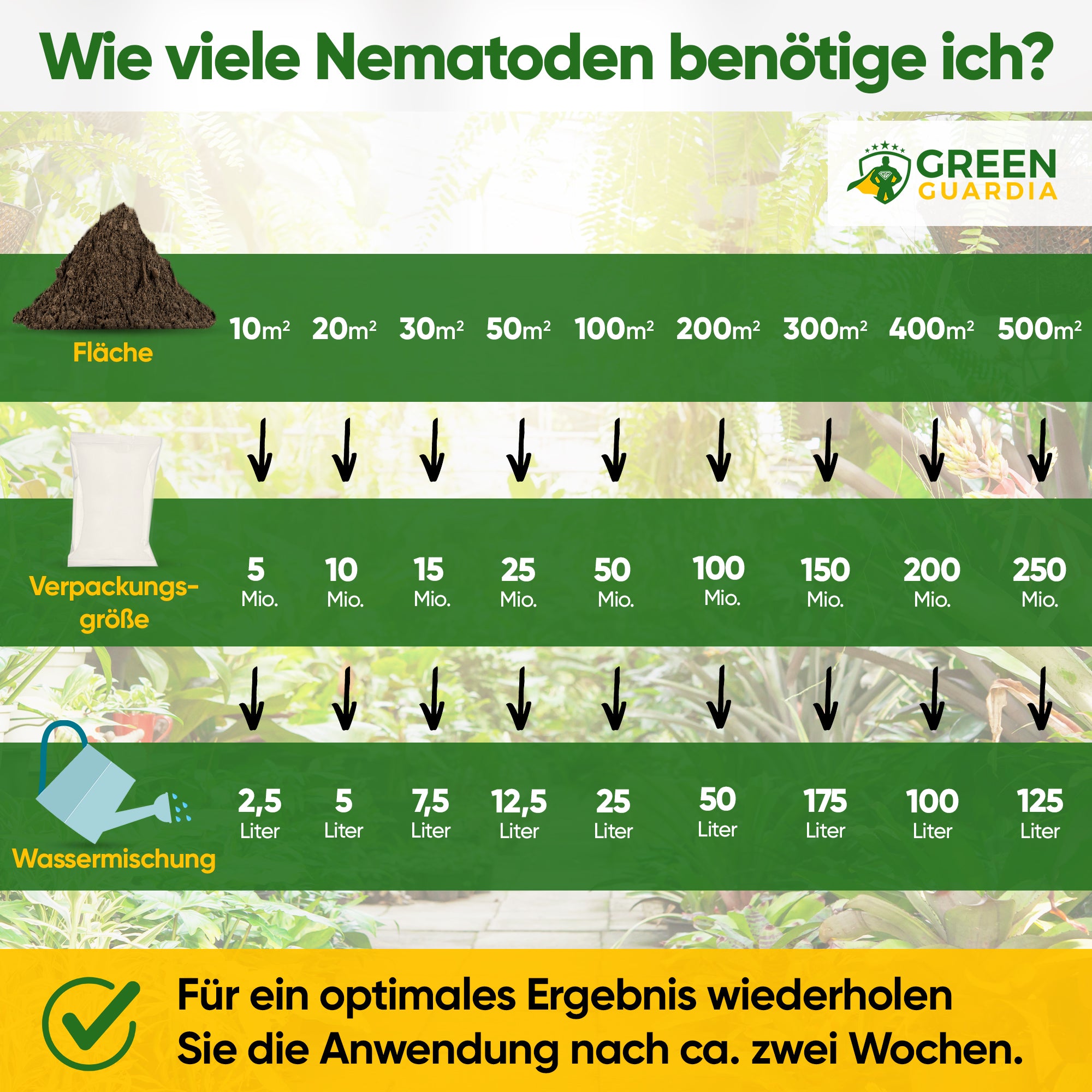 Nematoden tegen alle soorten slakken