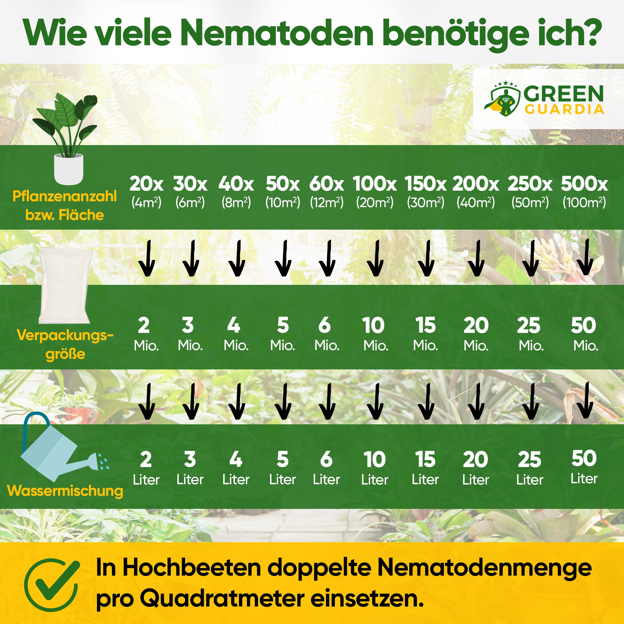 SF-nematoden tegen rouwmuggen, fruitmotten en mieren