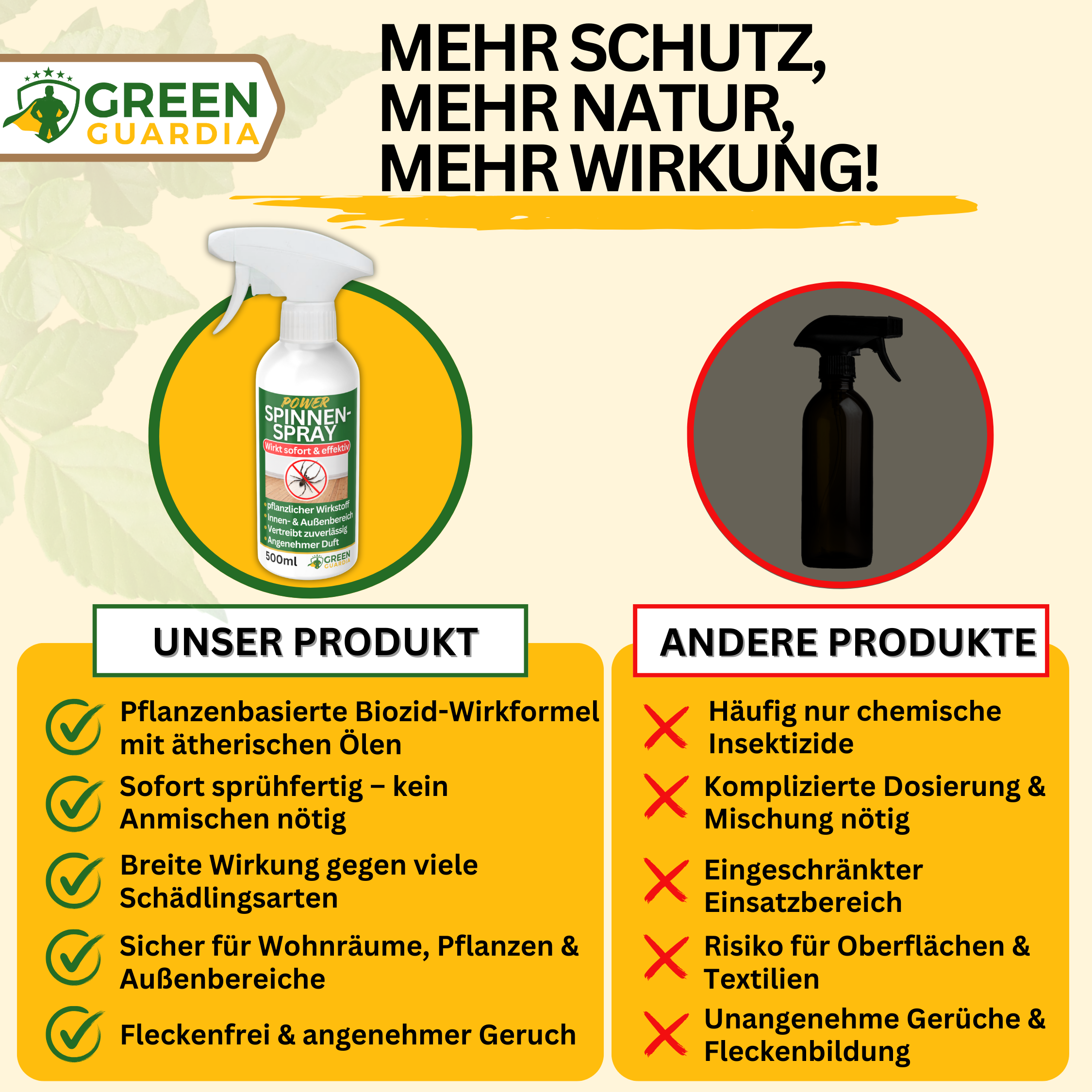Spider Repellent Spray Power Concentrate 