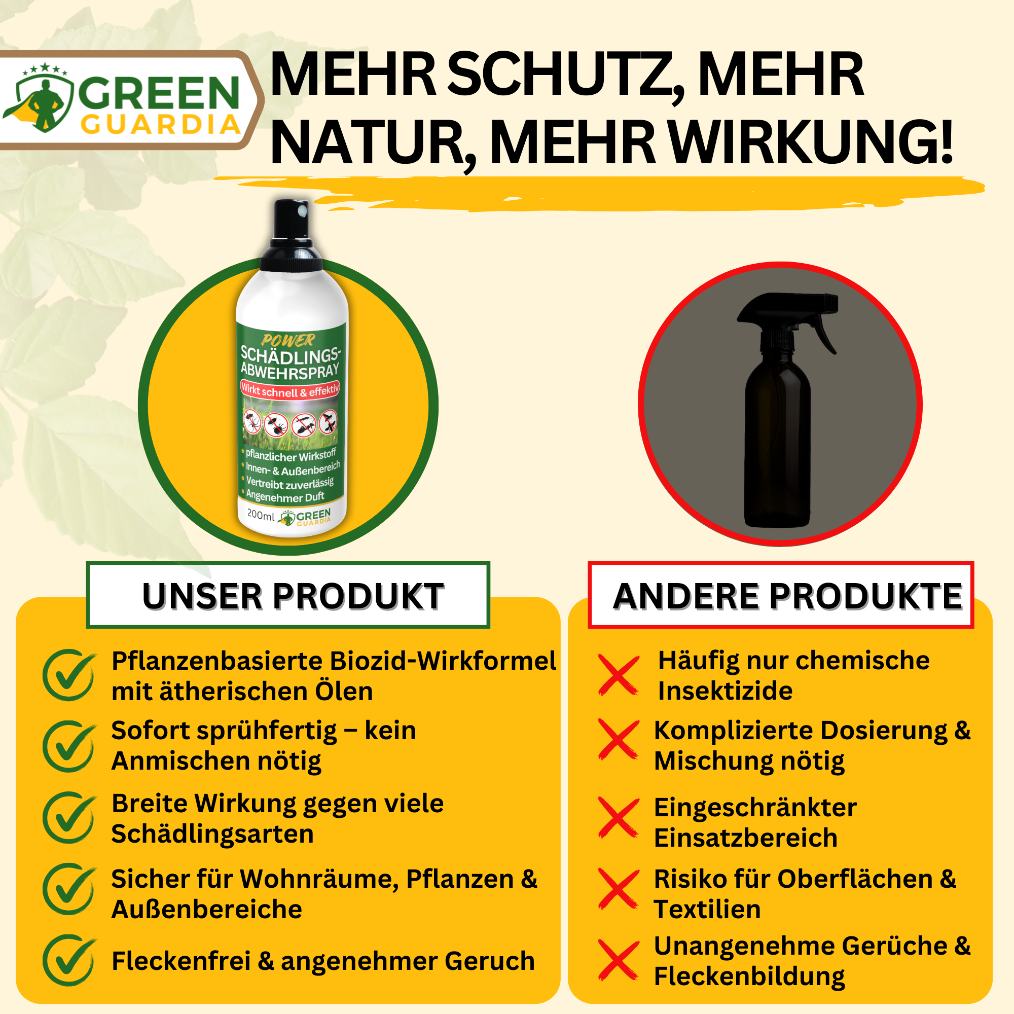 Krachtige spray tegen bedwantsen
