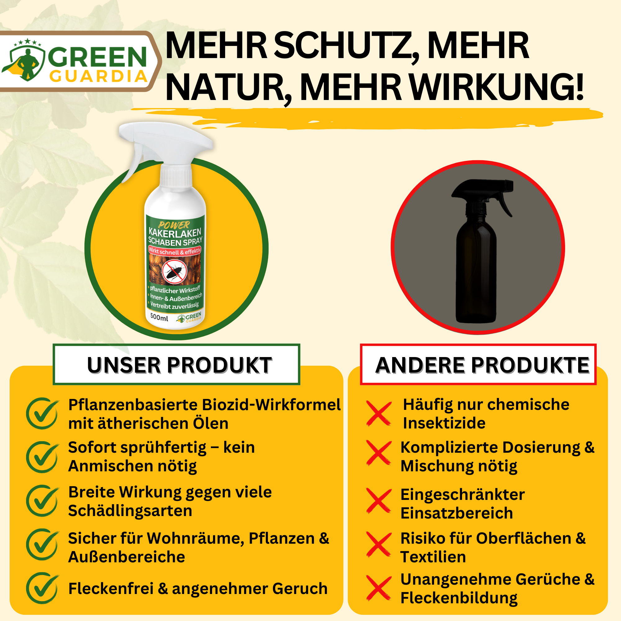 Cockroach Repellent Spray Power Concentrate 