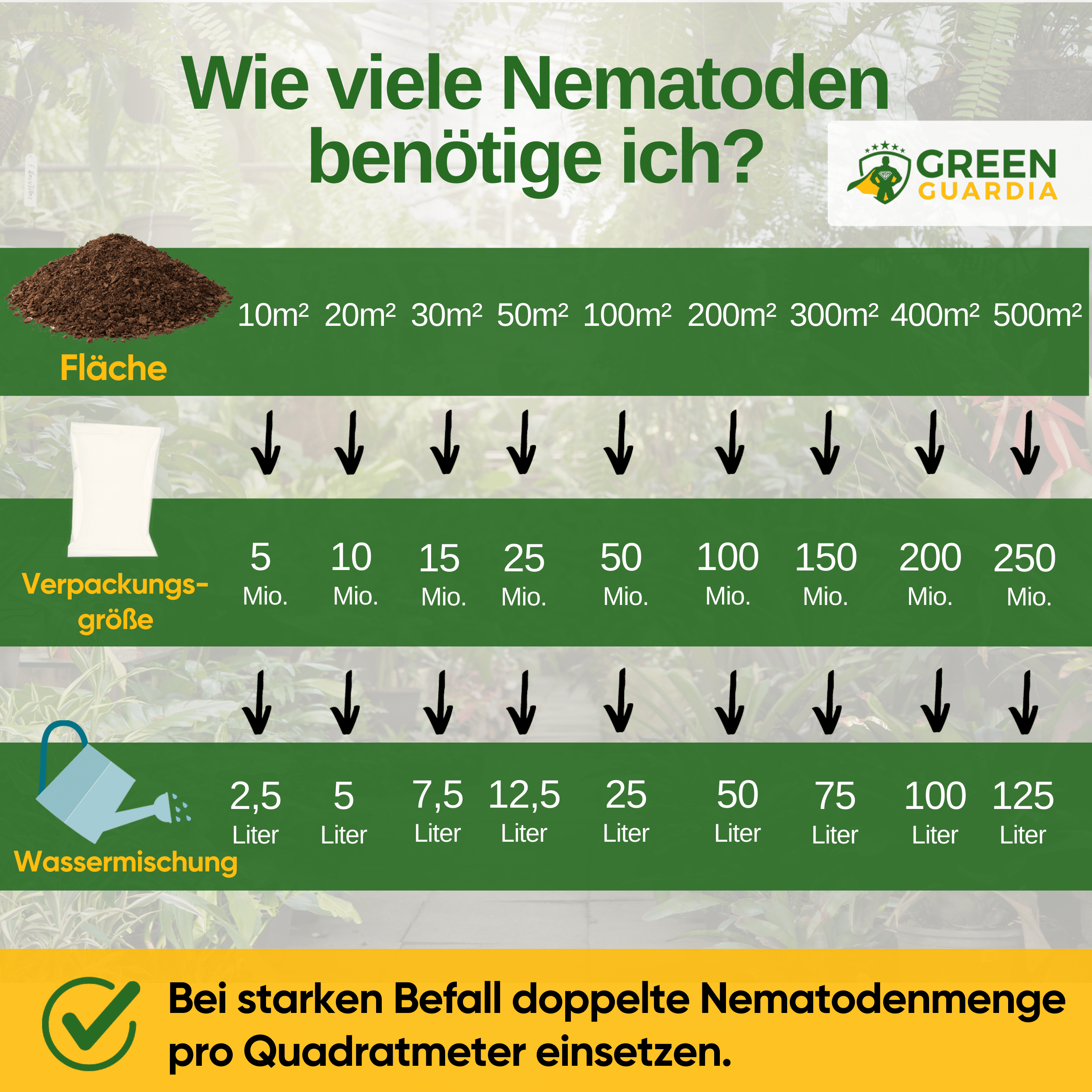 HB - Nematoden gegen Dickmaulrüssler & Engerlinge - Green Guardia - Ihr Experte für Schädlinge und Pflanzen
