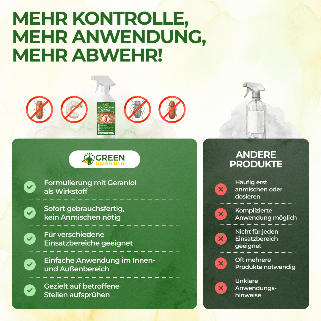 Holzwurm Abwehrspray Power-Konzentrat - 500ml - Green Guardia - Ihr Experte für Schädlinge und Pflanzen