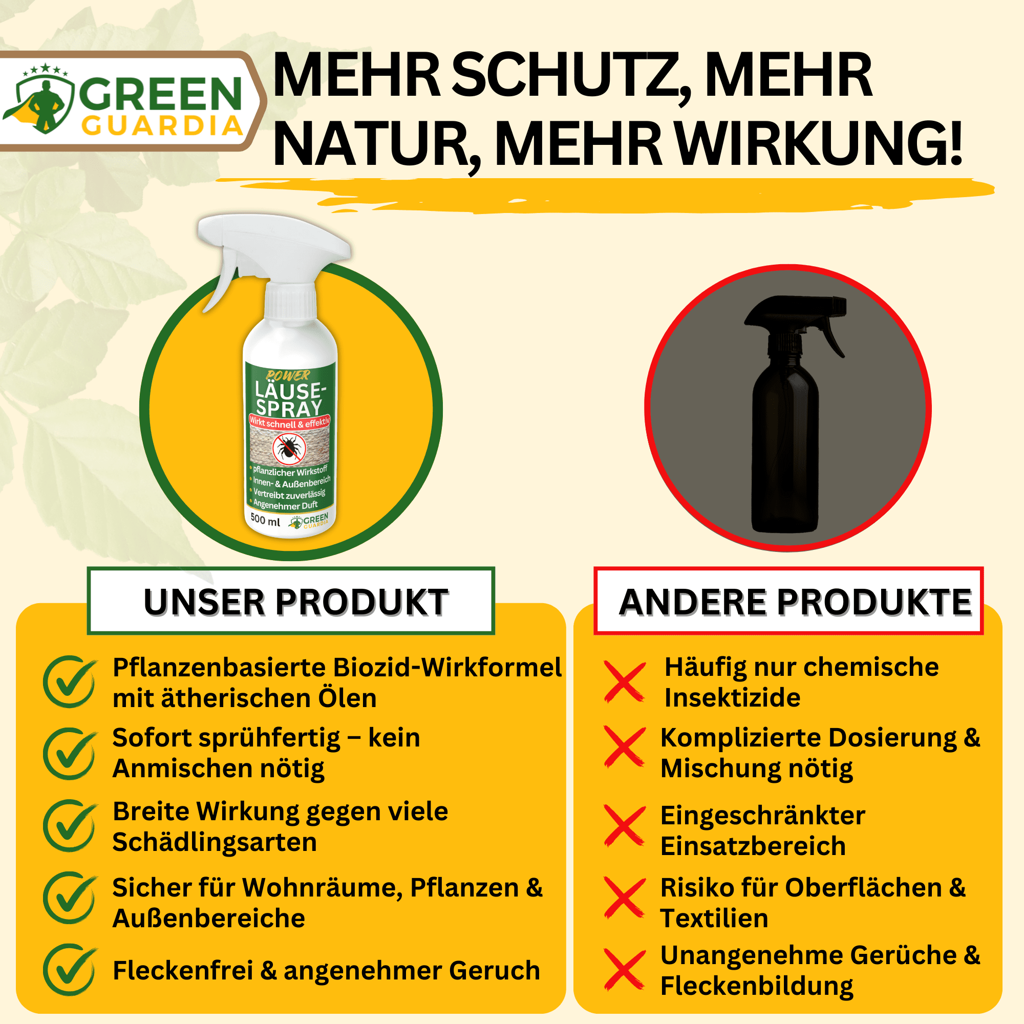 Läuse - Abwehrspray Power - Konzentrat - Green Guardia - Ihr Experte für Schädlinge und Pflanzen