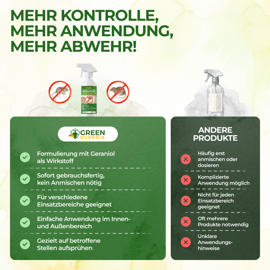 Mouse/Rat Repellent Spray Power Concentrate - 500ml