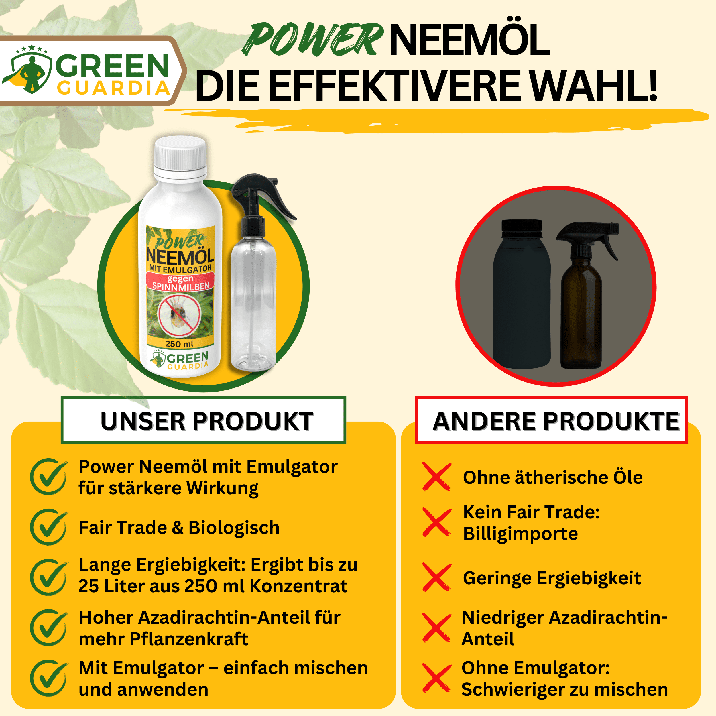 Power Neemöl gegen Spinnmilben - Green Guardia - Ihr Experte für Schädlinge und Pflanzen