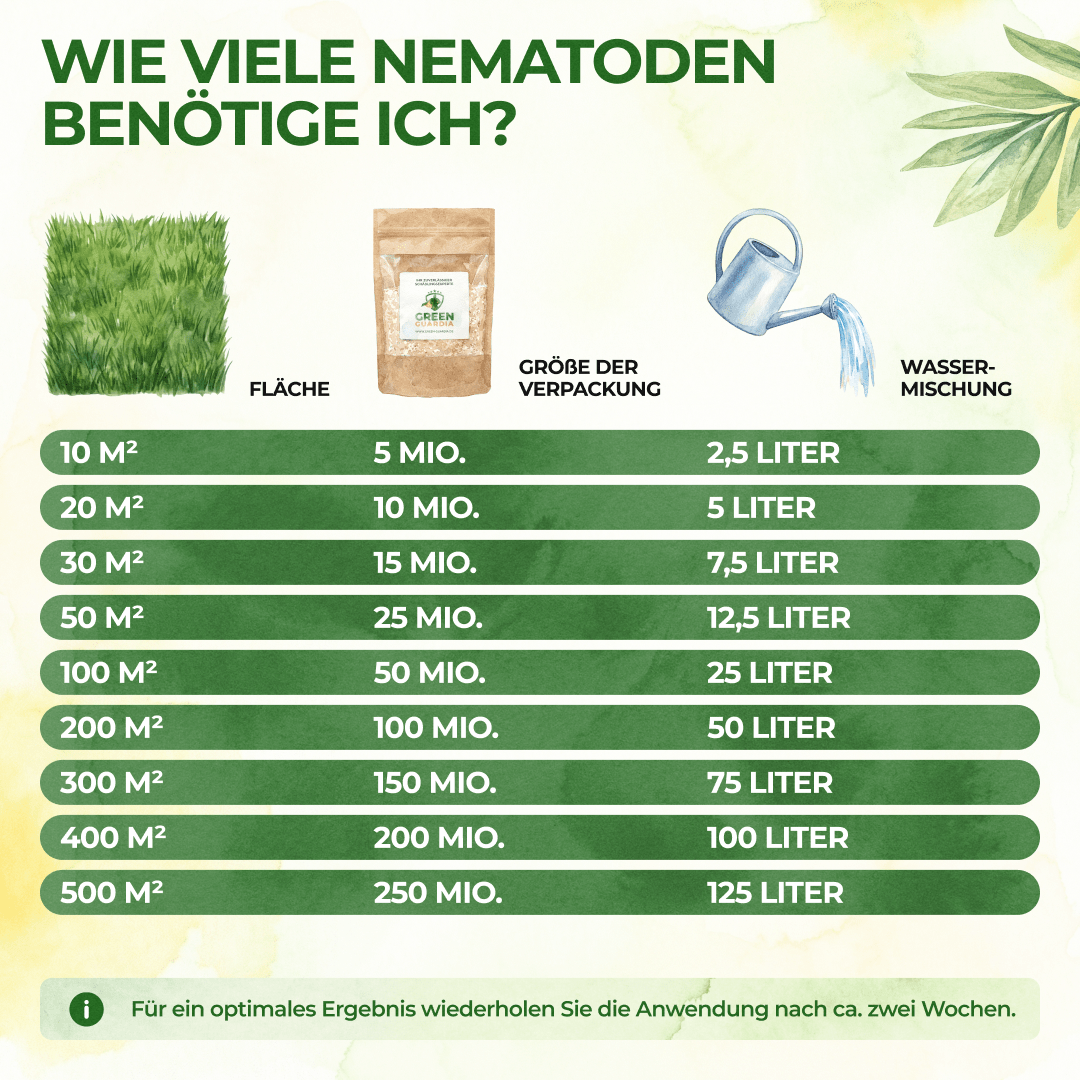 SC - Nematoden gegen Maulwurfsgrillen, Wiesenschnaken und Erdraupen - Green Guardia - Ihr Experte für Schädlinge und Pflanzen