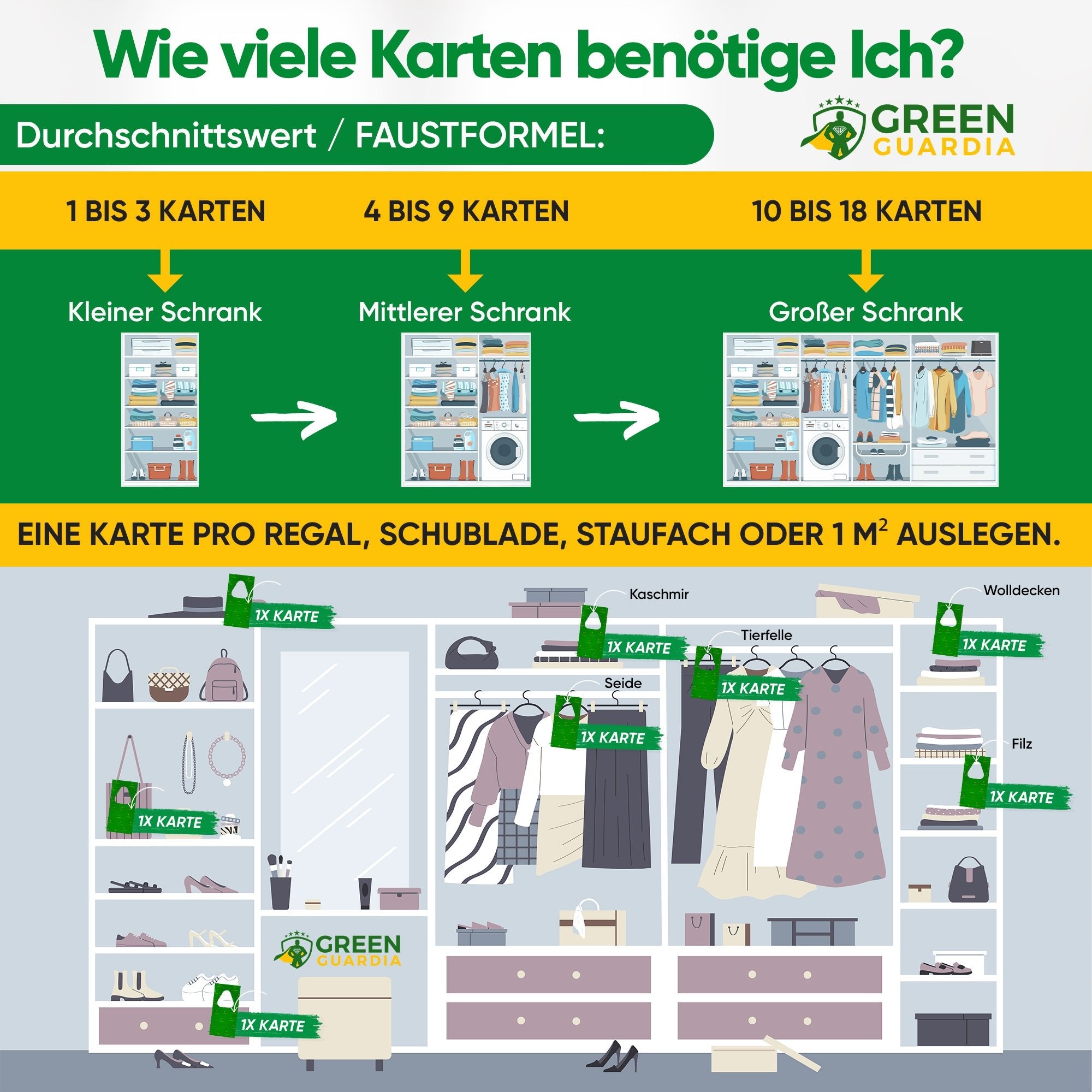 Schlupfwespen gegen Kleidermotten - Green Guardia - Ihr Experte für Schädlinge und Pflanzen