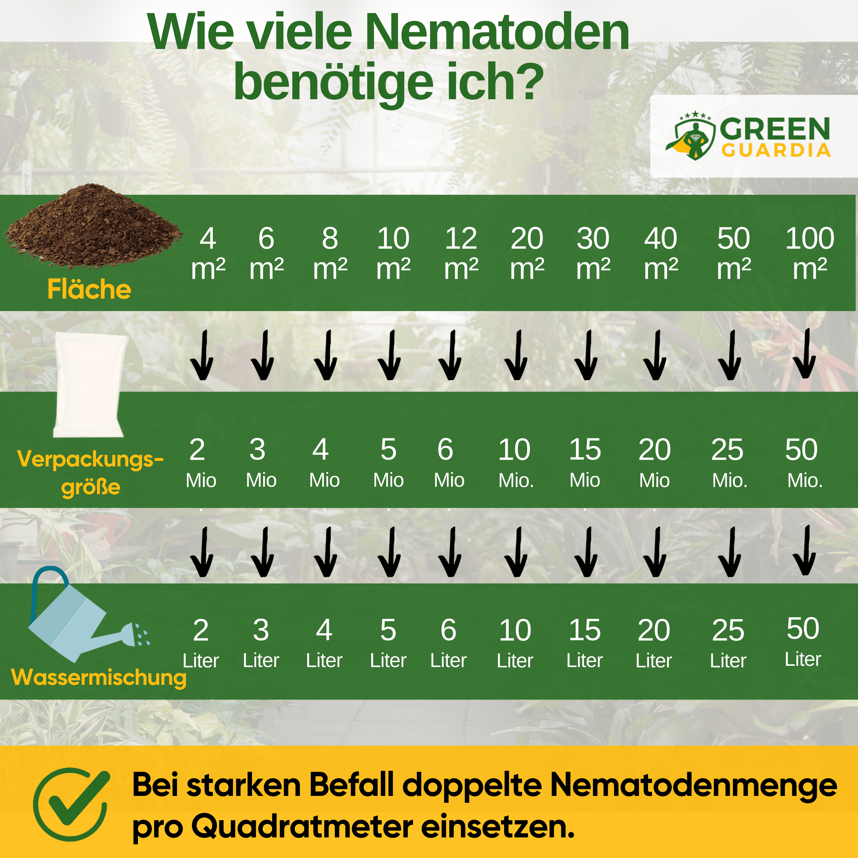 SF - Nematoden gegen Ameisen - Green Guardia - Ihr Experte für Schädlinge und Pflanzen