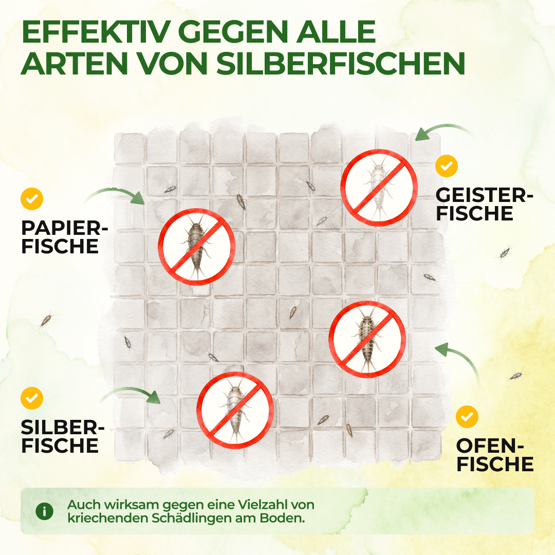 Silberfisch Falle - Green Guardia - Ihr Experte für Schädlinge und Pflanzen
