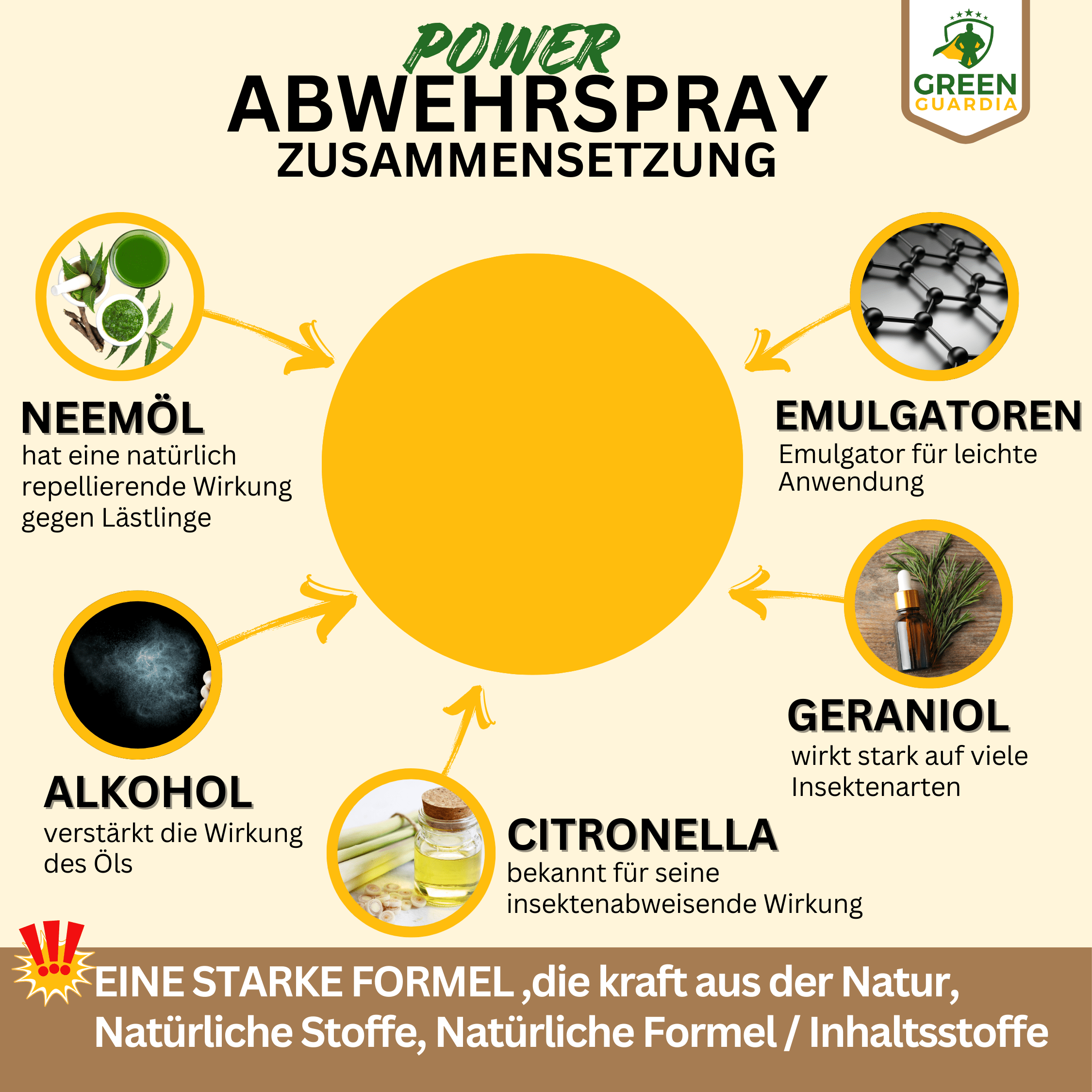 Spinnen Abwehrspray Power - Konzentrat - Green Guardia - Ihr Experte für Schädlinge und Pflanzen